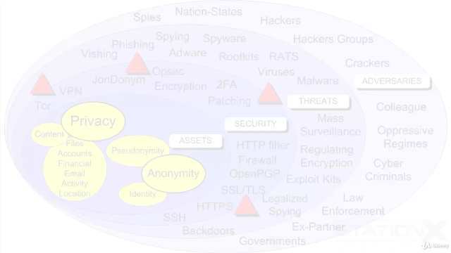 18. Cyber Threat Intelligence – Stay Informed