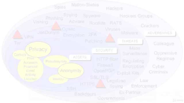 7. Threat Modeling and Risk Assessments