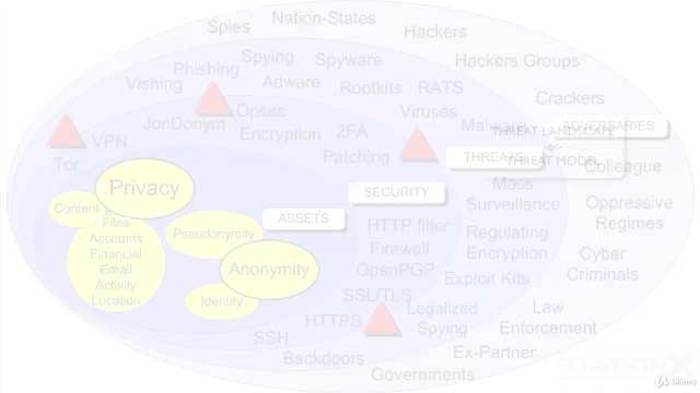 5. Hackers, crackers and cyber criminals
