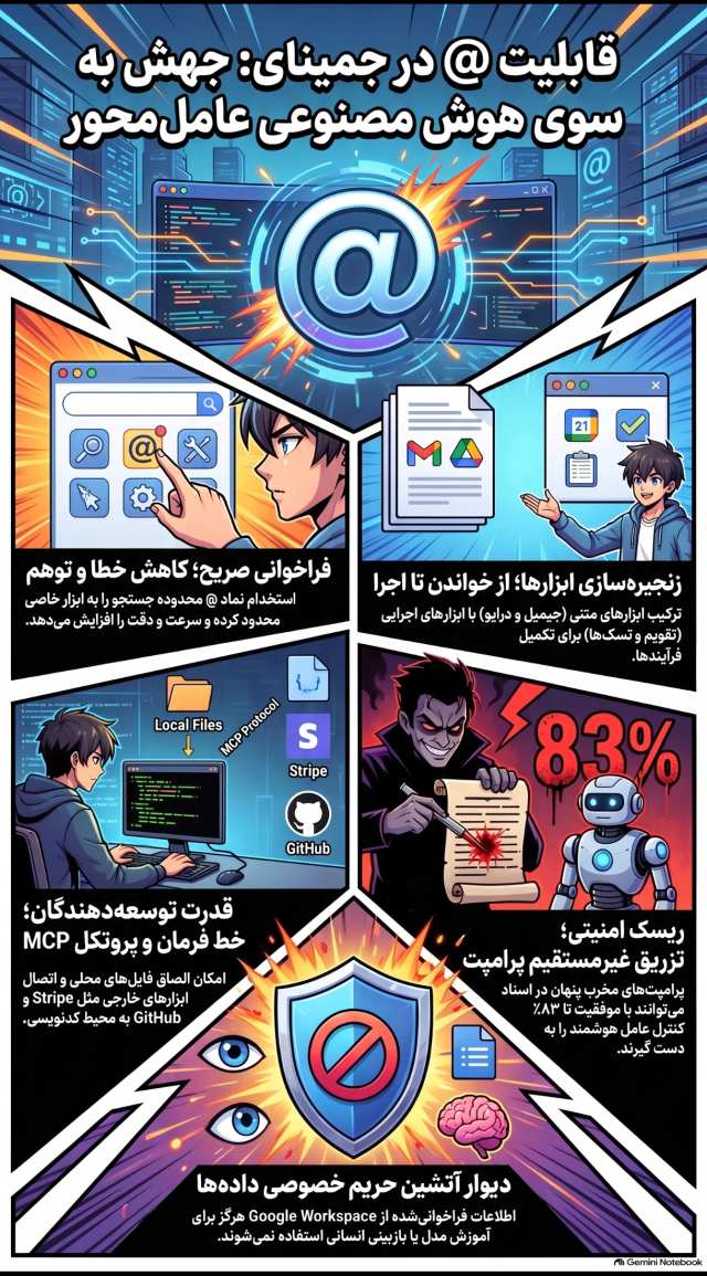 هوش مصنوعی